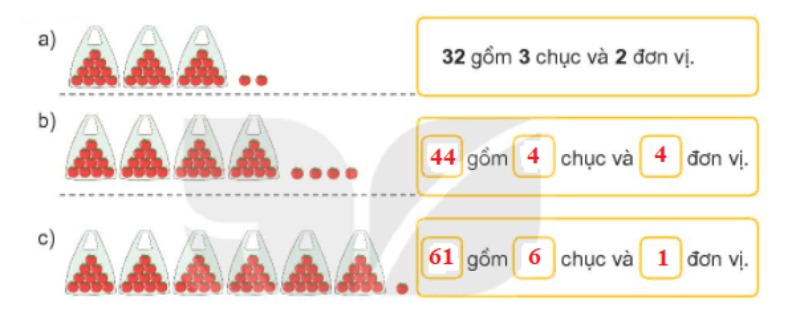 cách giải sgk toán lớp 1 tập 2 kết nối tri thức bài 24 luyện tập chung 