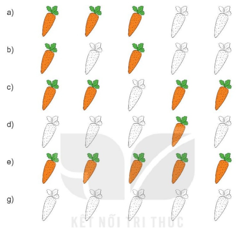 Bài 1: Các số 0, 1, 2, 3, 4, 5 SGK trang 8