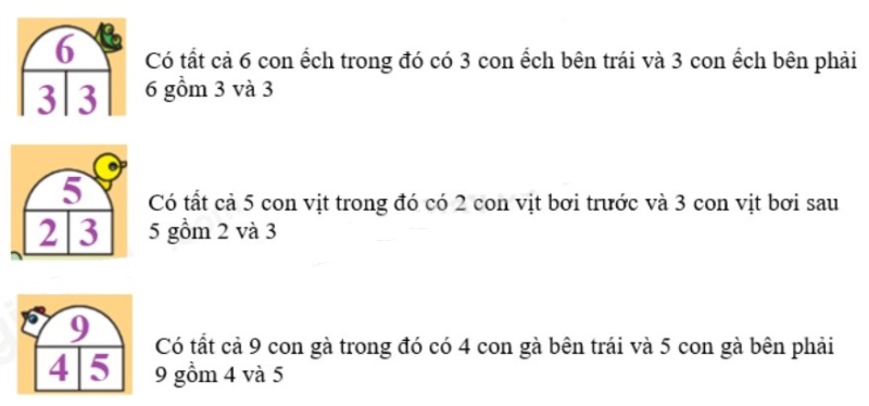 cách giải SGK toán lớp 1 Chân trời sáng tạo bài Số 9 trang 44