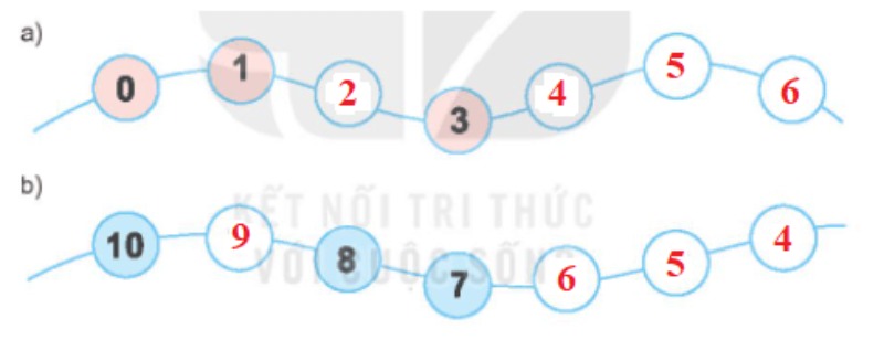 Cách Giải SGK toán lớp 1 Tập 2 Bài 38: Ôn tập các số và phép tính trong phạm vi 10 kết nối tri thức trang 88