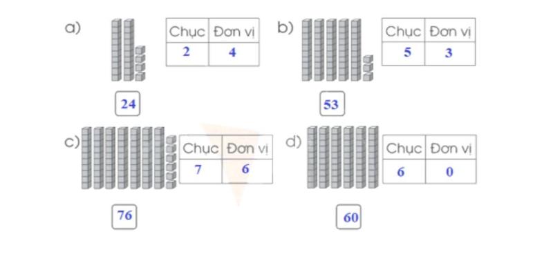 cách giải sgk toán lớp 1 tập 2 cánh diều bài chục và đơn vị trang 104