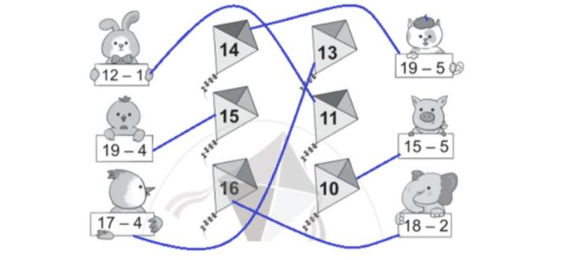 cách giải sgk toán lớp 1 tập 2 cánh diều bài phép trừ dạng 17 – 2 trang 128