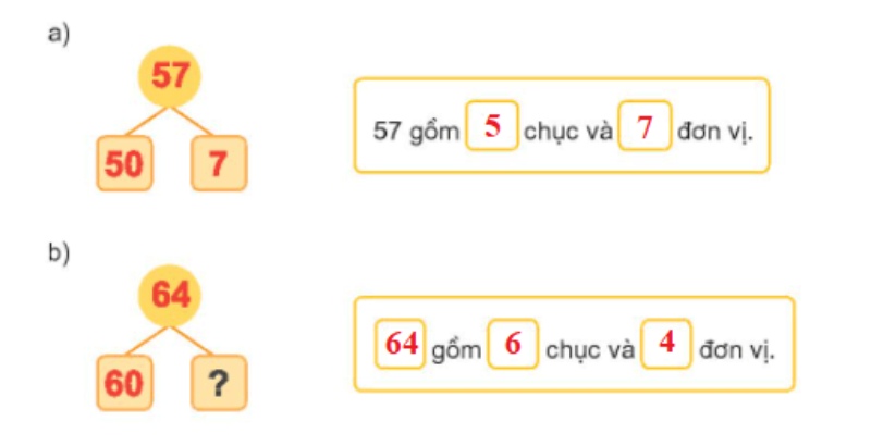 đáp án SGK toán lớp 1 tập 2 kết nối tri thức - Bài 21 trang 5: Số có hai chữ số