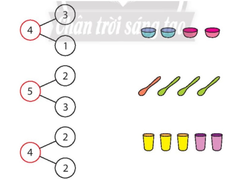 Giải sách giáo khoa toán lớp 1 chân trời sáng tạo tách gộp số