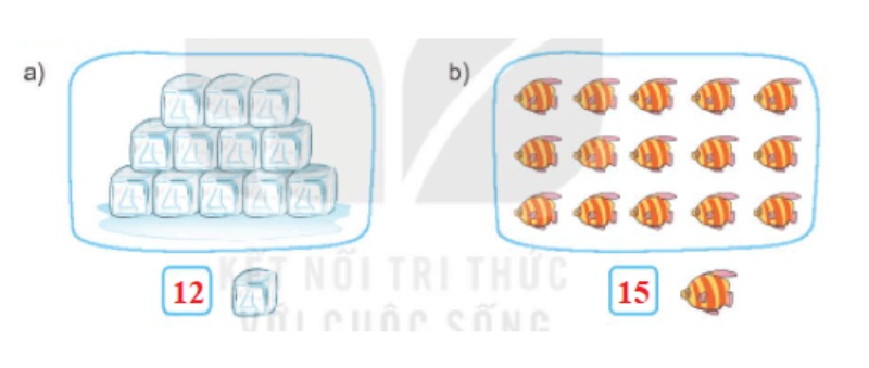 giải SGK toán 1 tập 2 kết nối tri thức - Bài 21: Số có hai chữ số