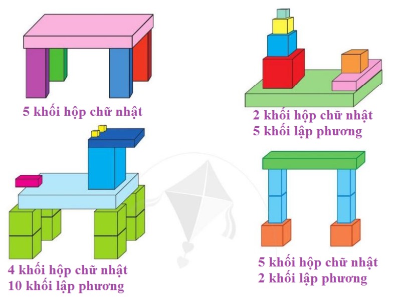 Giải SGK toán lớp 1 Tập 1 cánh diều Khối hộp chữ nhật, khối lập phương