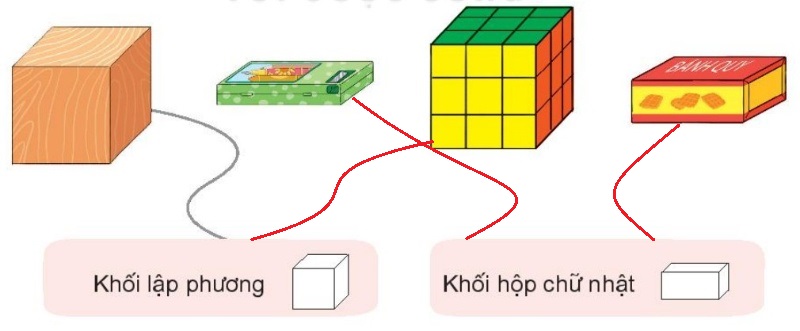 Giải SGK toán lớp 1 Tập 1 trang 92 Bài Khối lập phương, khối hộp chữ nhật