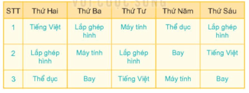 giải SGK toán lớp 1 Tập 2 Các ngày trong tuần kết nối tri thức 