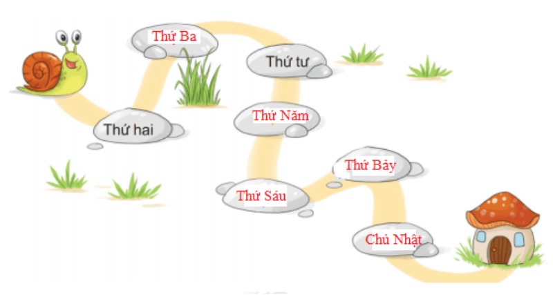 giải SGK toán lớp 1 Tập 2 kết nối tri thức Các ngày trong tuần