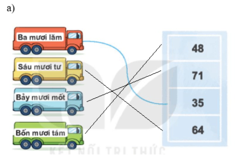 Giải SGK toán lớp 1 Tập 2 kết nối tri thức Ôn tập chung trang 104