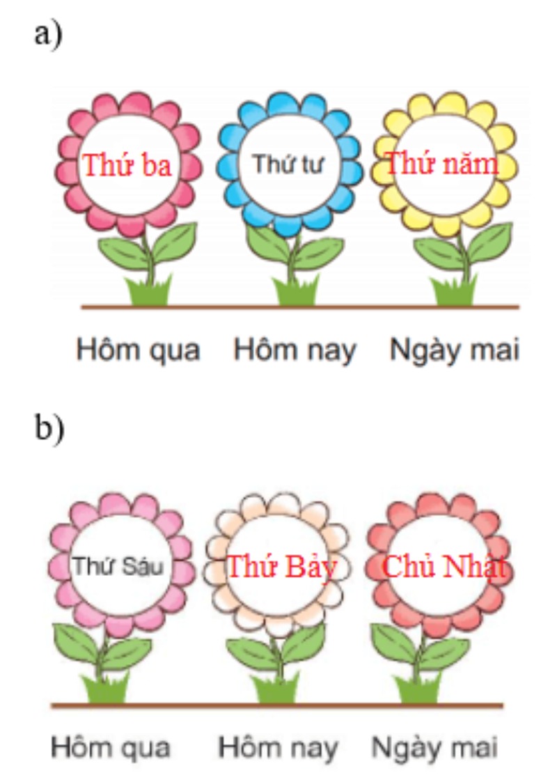 giải SGK toán lớp 1 Tập 2 trang 76 Các ngày trong tuần kết nối tri thức