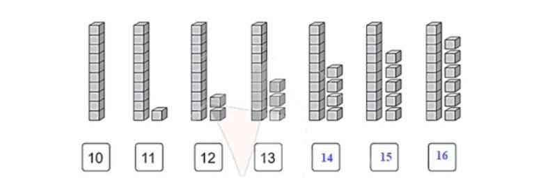 giải sgk toán lớp 1 tập 2 trang 86 bài các số 11, 12, 13, 14, 15, 16 cánh diều