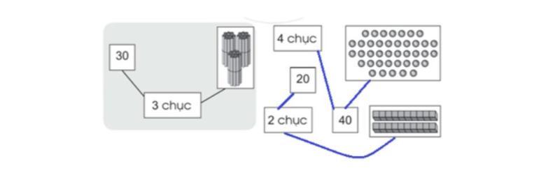 hướng dẫn giải sgk cánh diều trang 104 toán lớp 1 tập 2 bài chục và đơn vị