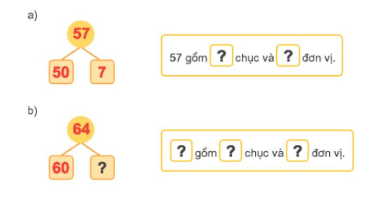 hướng dẫn giải SGK toán lớp 1 tập 2 kết nối tri thức - Bài 21 trang 5: Số có hai chữ số