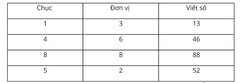 lời giải sgk cánh diều trang 107 toán lớp 1 tập 2 bài luyện tập